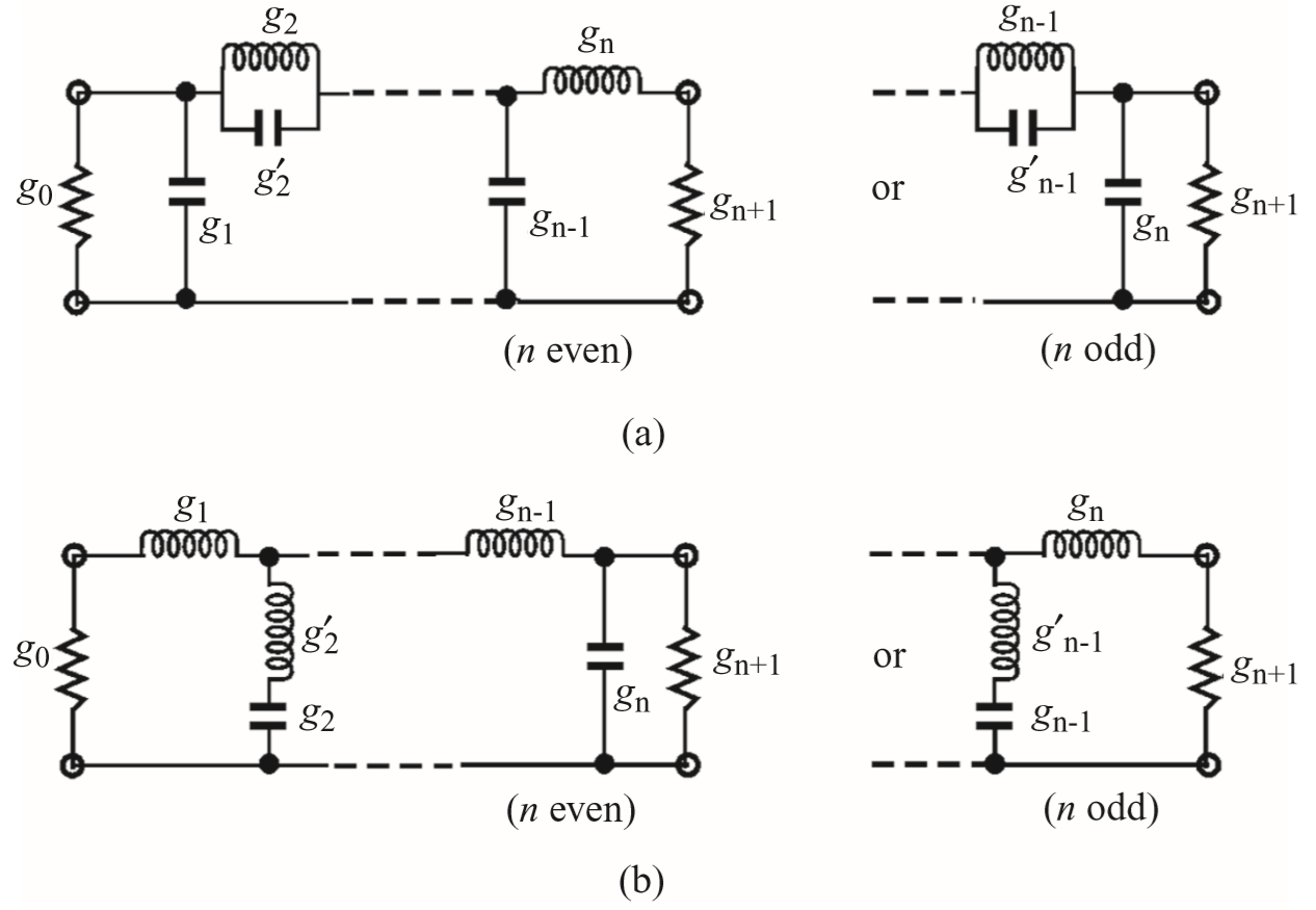 图2：椭圆函数滤波器低通原型